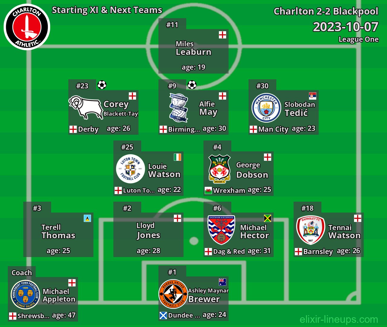 Charlton Starting XI & Next Teams 2023-10-07
