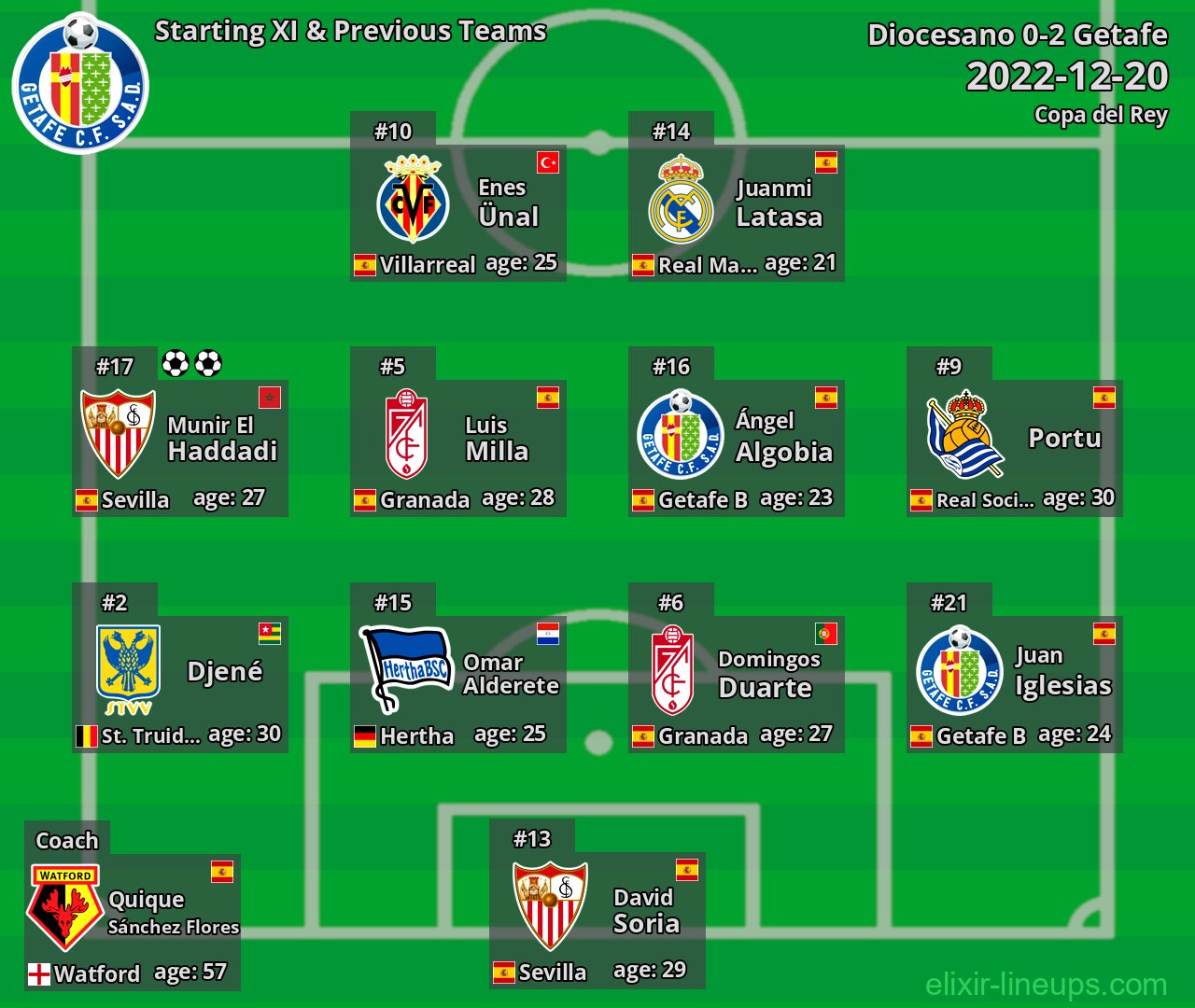 Getafe Starting XI & Previous Teams 2022-12-20