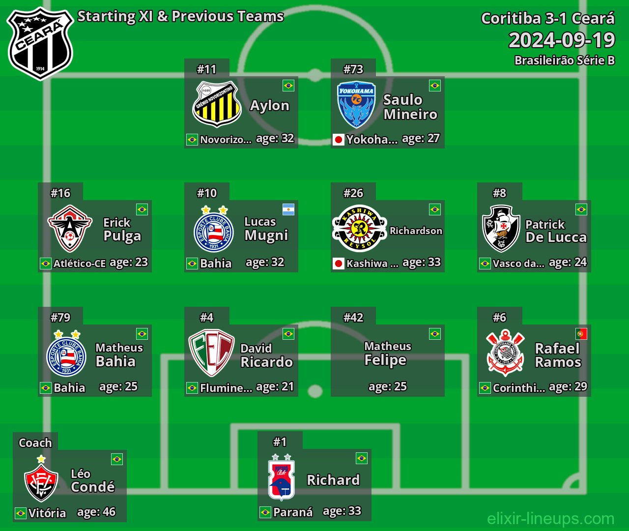 Ceará Starting XI & Previous Teams 2024-09-19