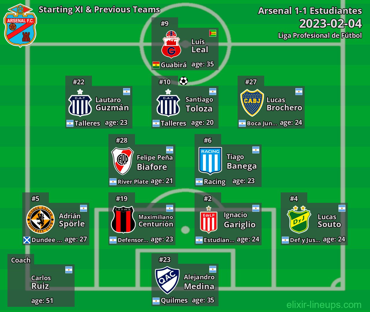 Arsenal Starting XI & Previous Teams 2023-02-04