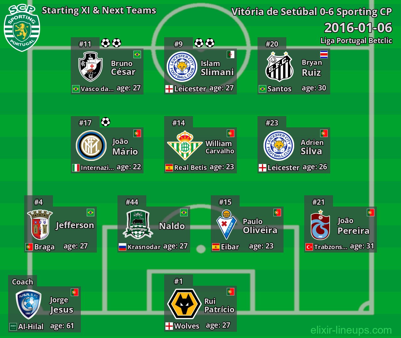 Sporting CP Starting XI & Next Teams 2016-01-06