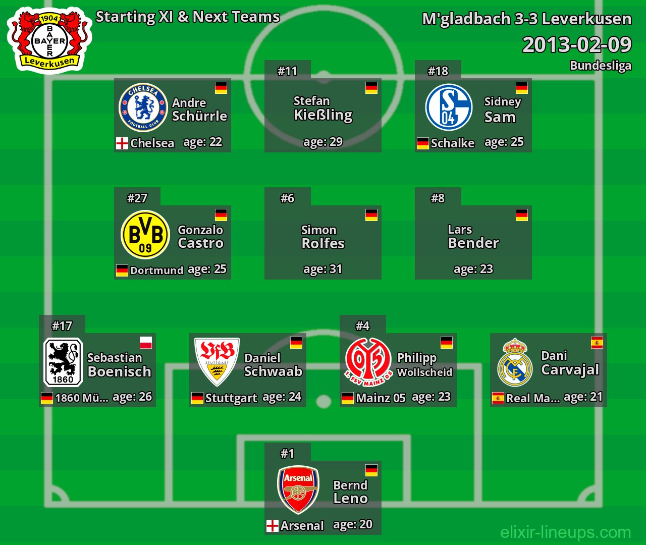 Leverkusen Starting XI & Next Teams 2013-02-09