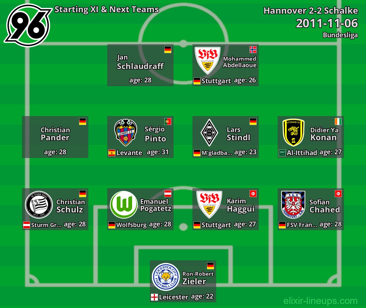Hannover Starting XI & Next Teams 2011-11-06