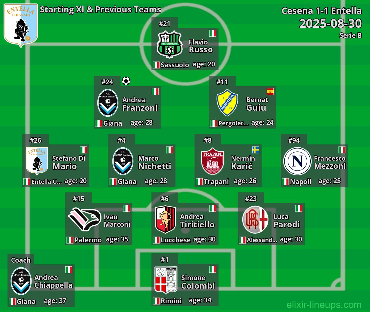 Entella Starting XI & Previous Teams 2025-08-30