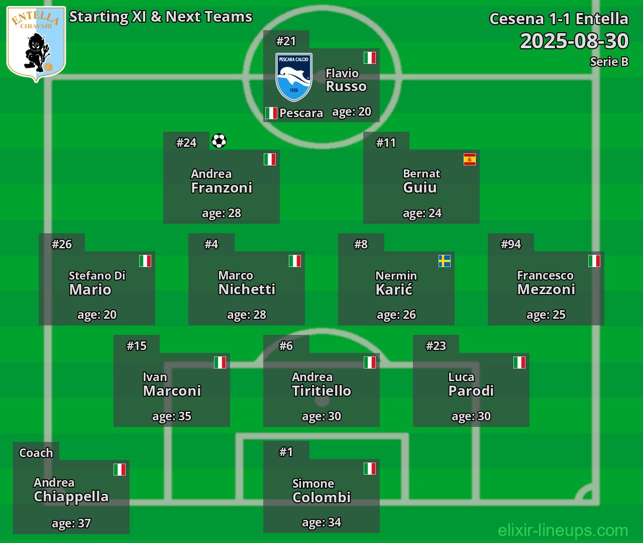 Entella Starting XI & Next Teams 2025-08-30