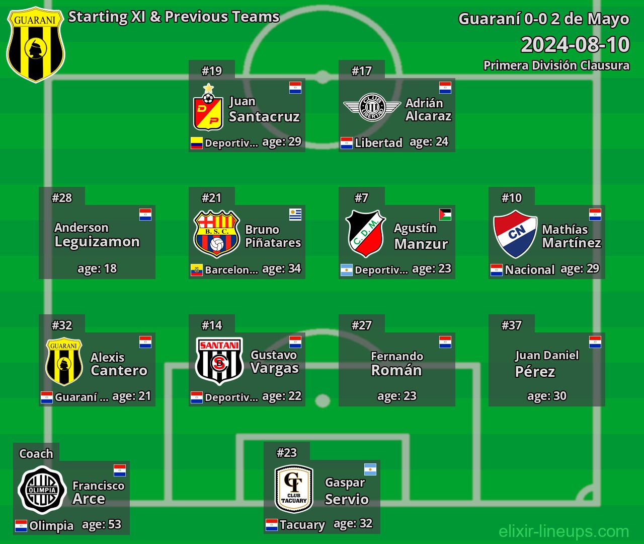 Guaraní Starting XI & Previous Teams 2024-08-10