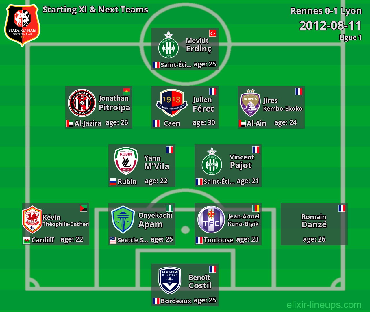 Rennes Starting XI & Next Teams 2012-08-11