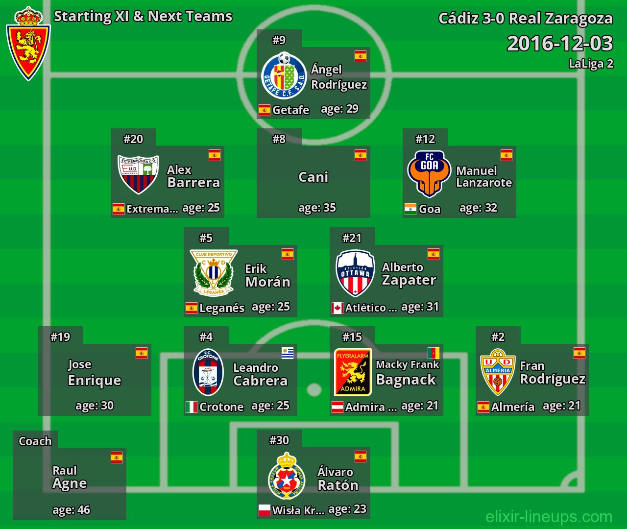 Real Zaragoza Starting XI & Next Teams 2016-12-03