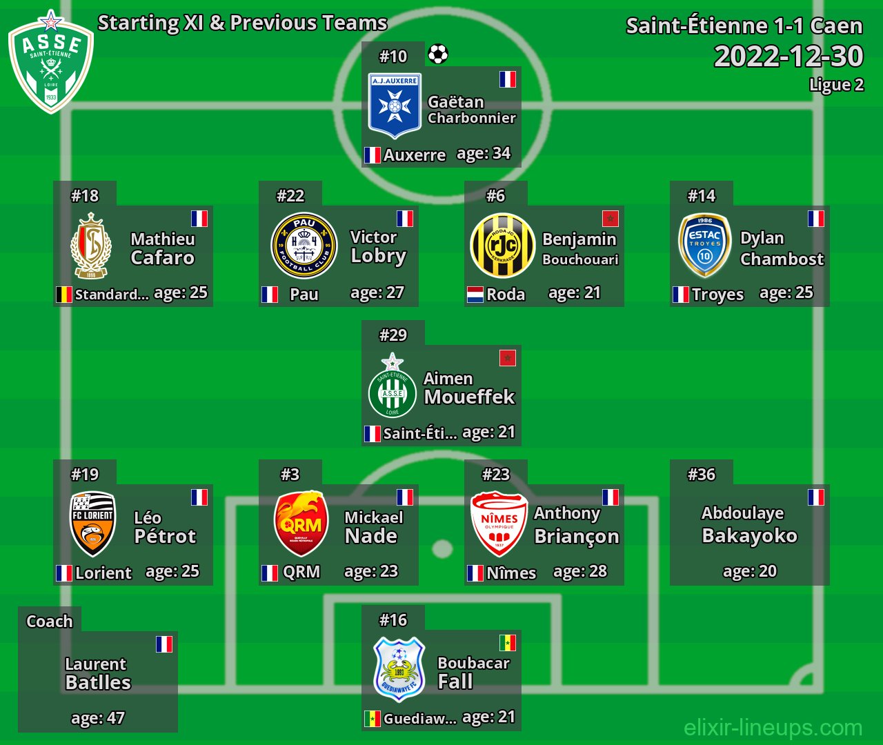 Saint-Étienne Starting XI & Previous Teams 2022-12-30