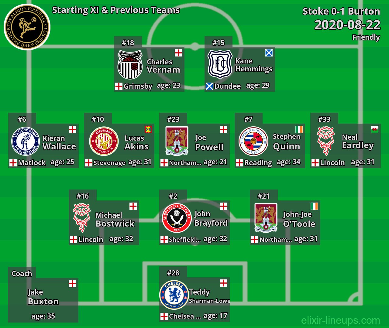 Burton Starting XI & Previous Teams 2020-08-22