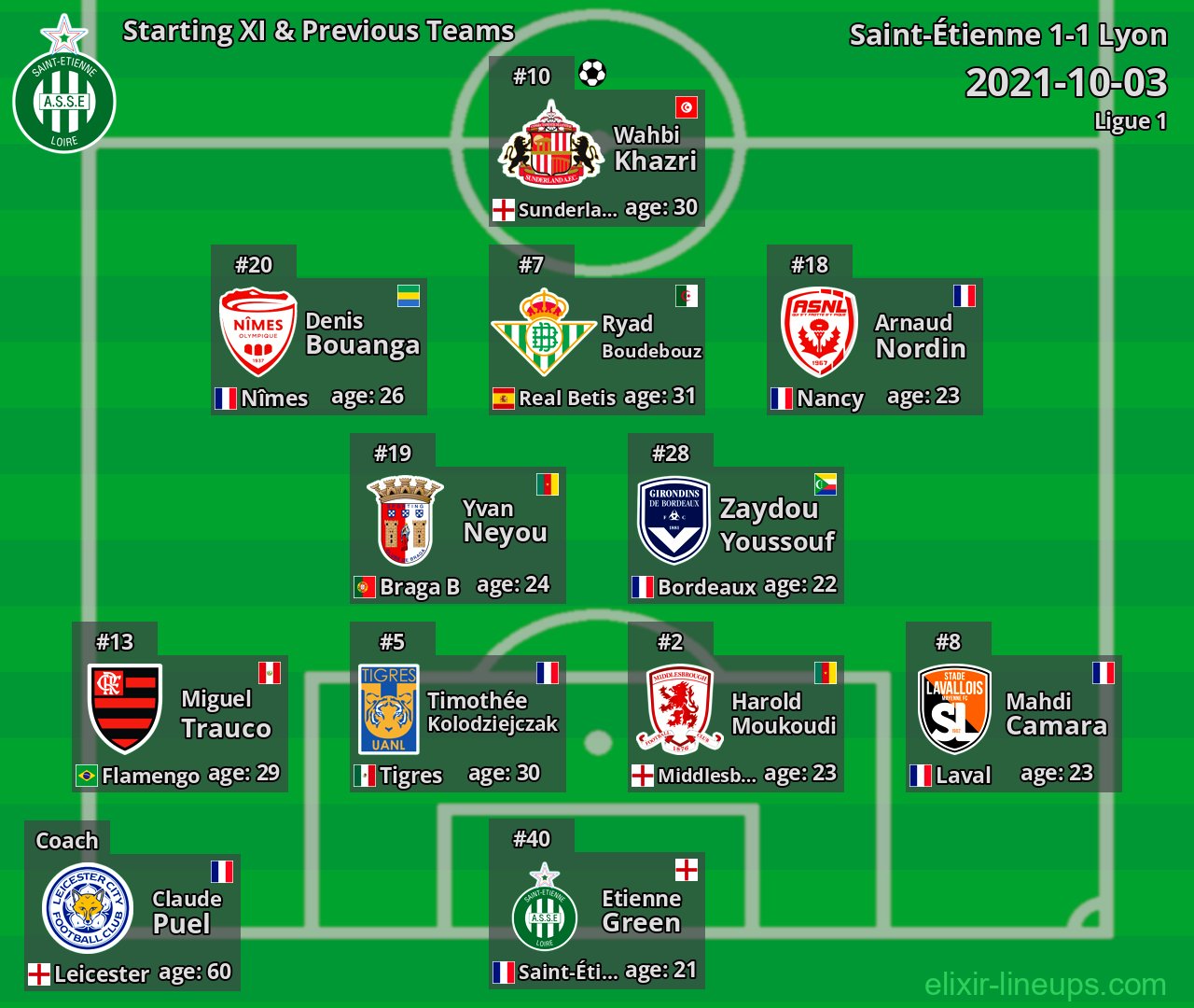 Saint-Étienne Starting XI & Previous Teams 2021-10-03