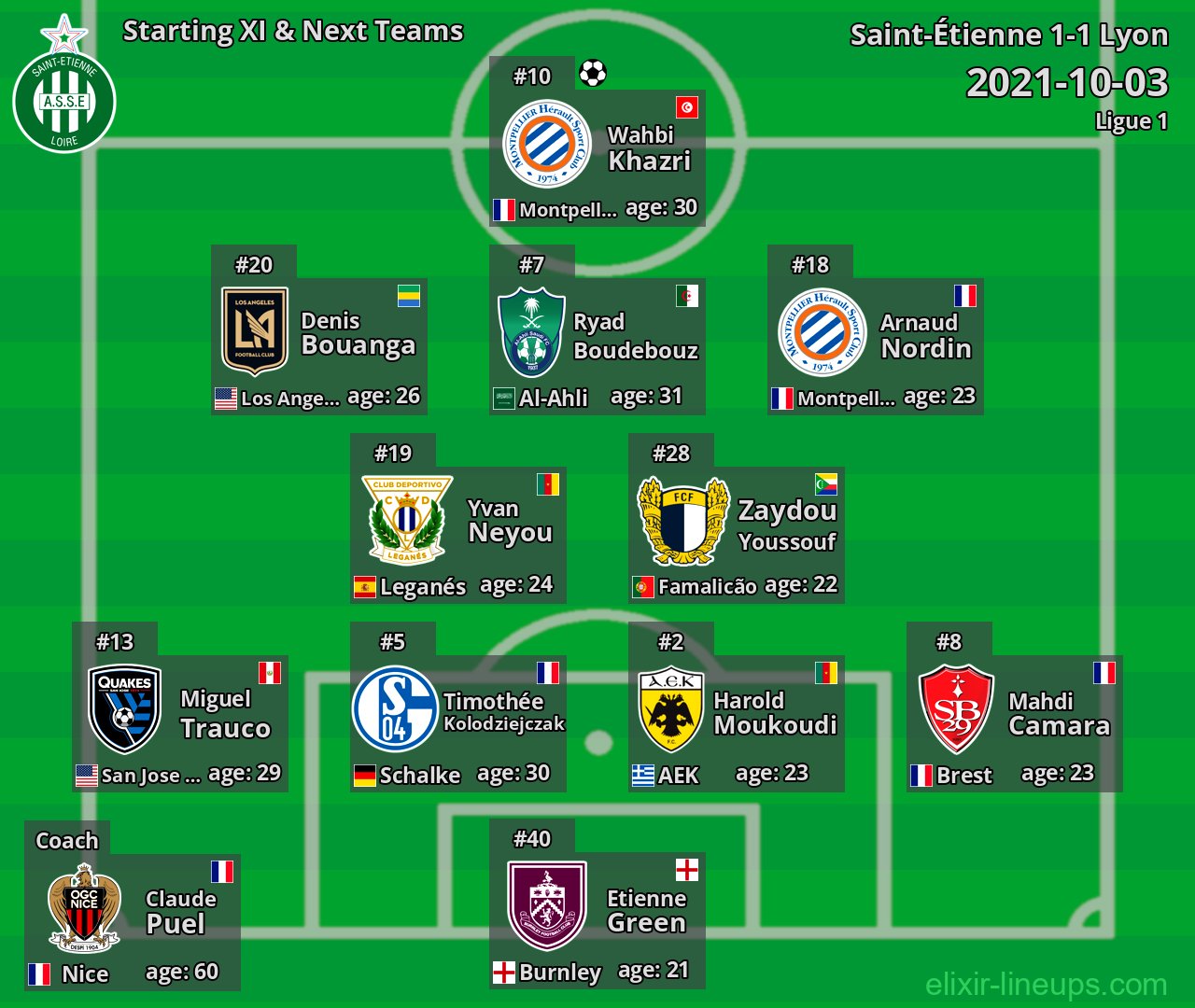 Saint-Étienne Starting XI & Next Teams 2021-10-03