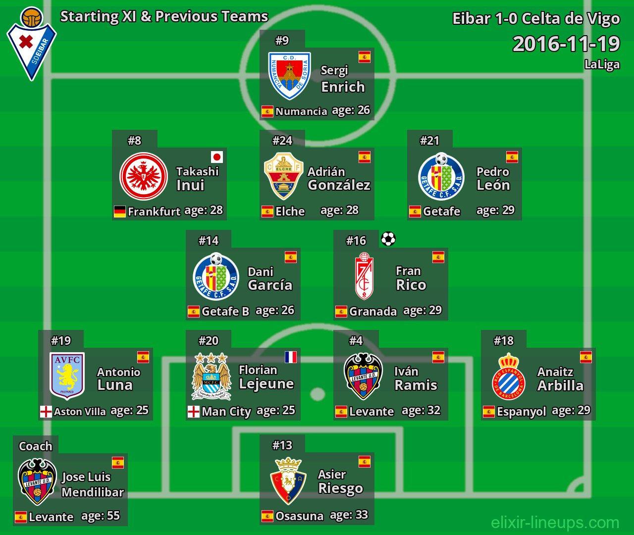 Eibar Starting XI & Previous Teams 2016-11-19