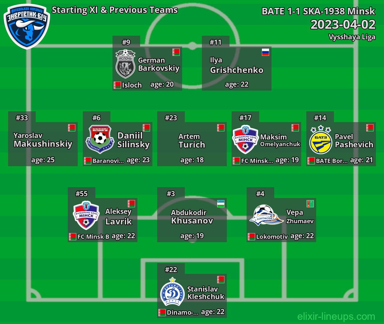 Energetik-BGU Starting XI & Next Teams 2023-04-02