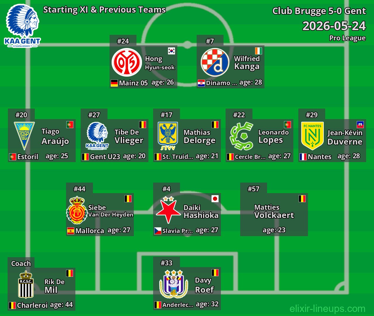 Gent Starting XI & Previous Teams 2026-05-24