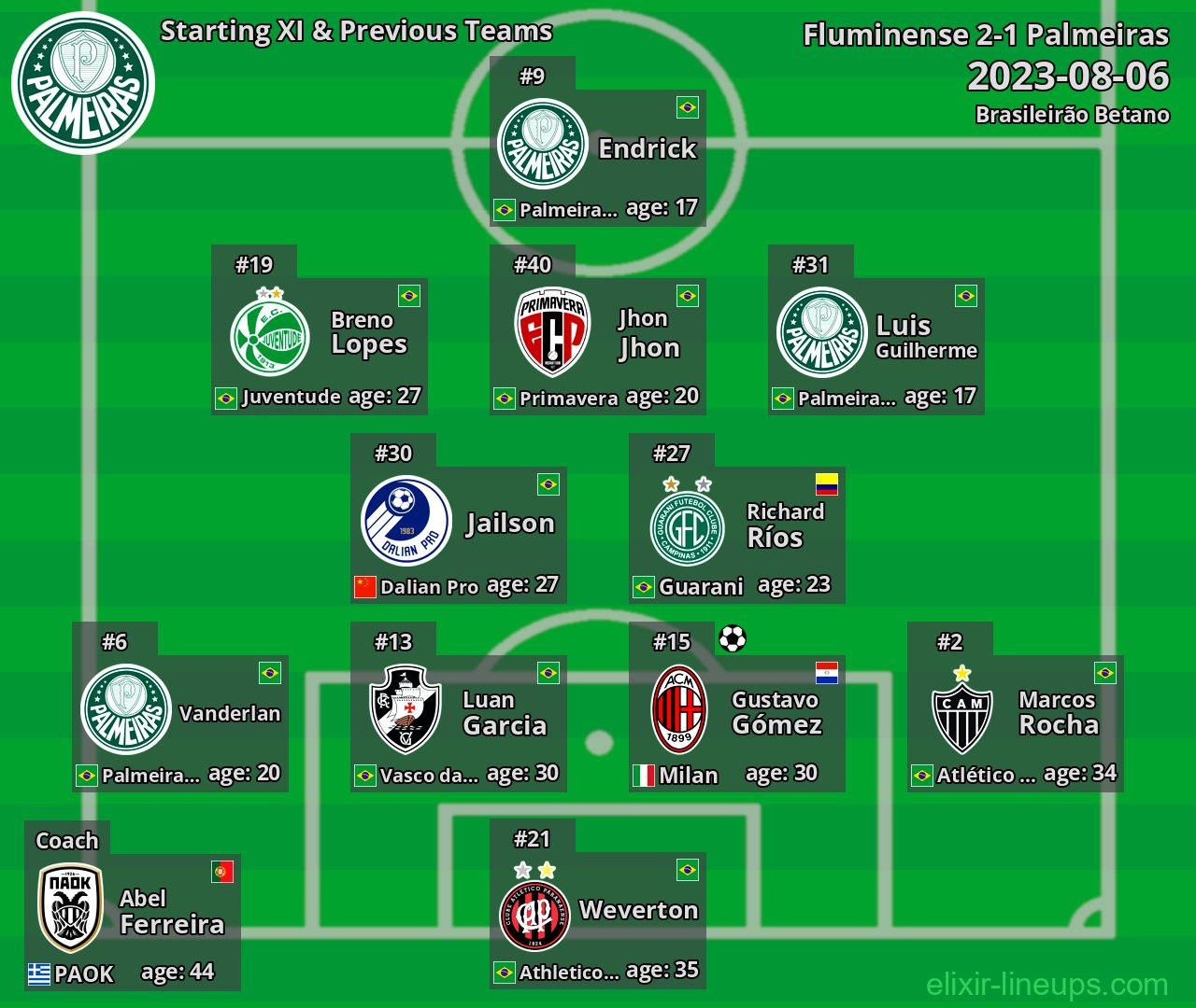 Palmeiras Starting XI & Previous Teams 2023-08-06