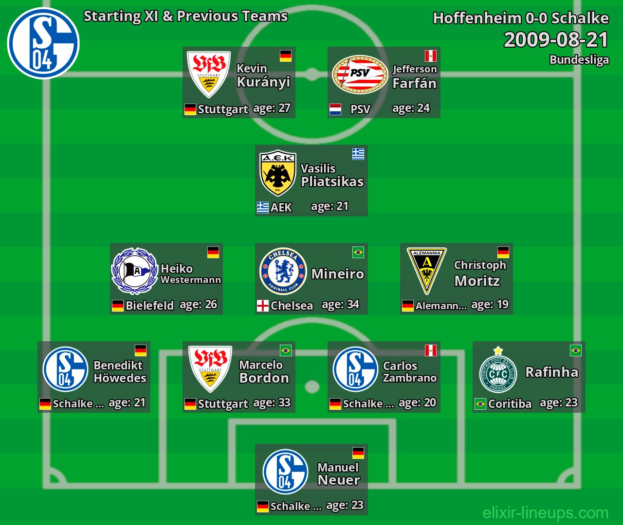 Schalke Starting XI & Previous Teams 2009-08-21