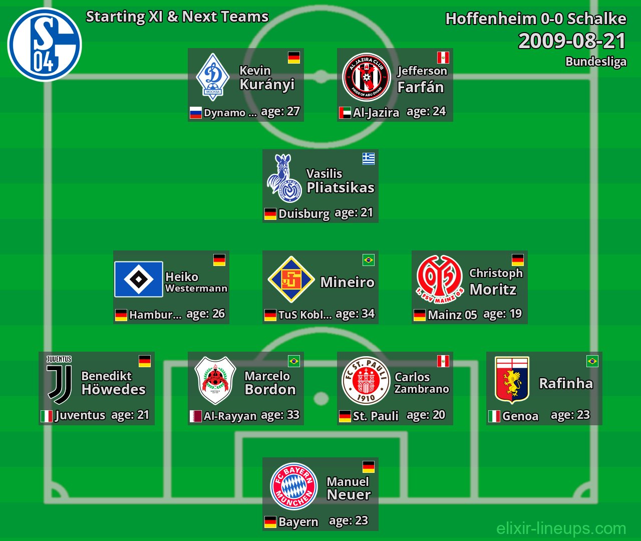 Schalke Starting XI & Next Teams 2009-08-21
