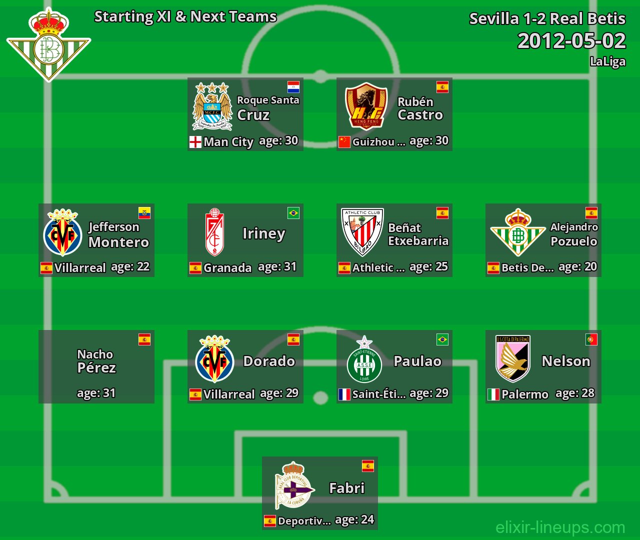 Real Betis Starting XI & Next Teams 2012-05-02