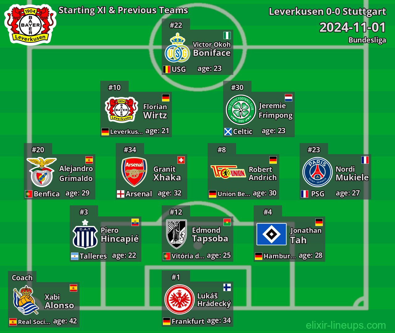 Leverkusen Starting XI & Previous Teams 2024-11-01