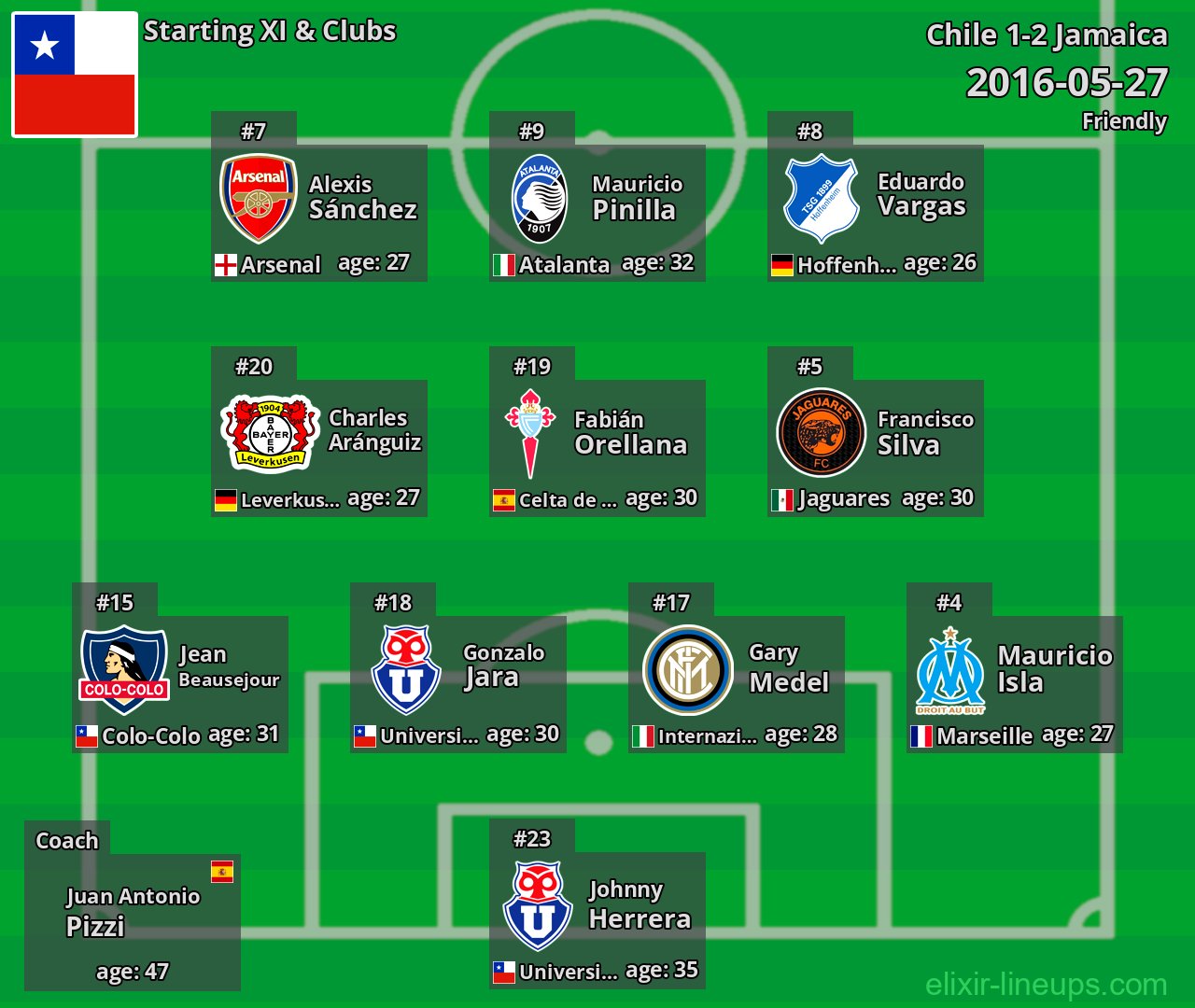 Chile Starting XI 2016-05-27