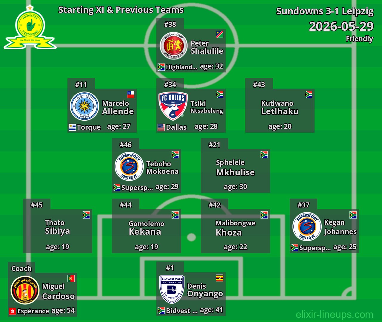 Sundowns Starting XI & Previous Teams 2026-05-29