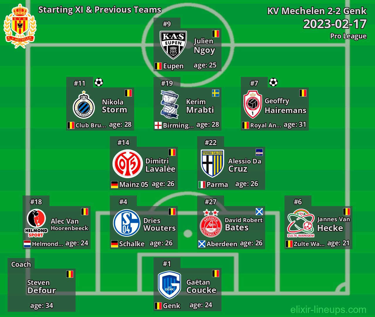 KV Mechelen Starting XI & Previous Teams 2023-02-17