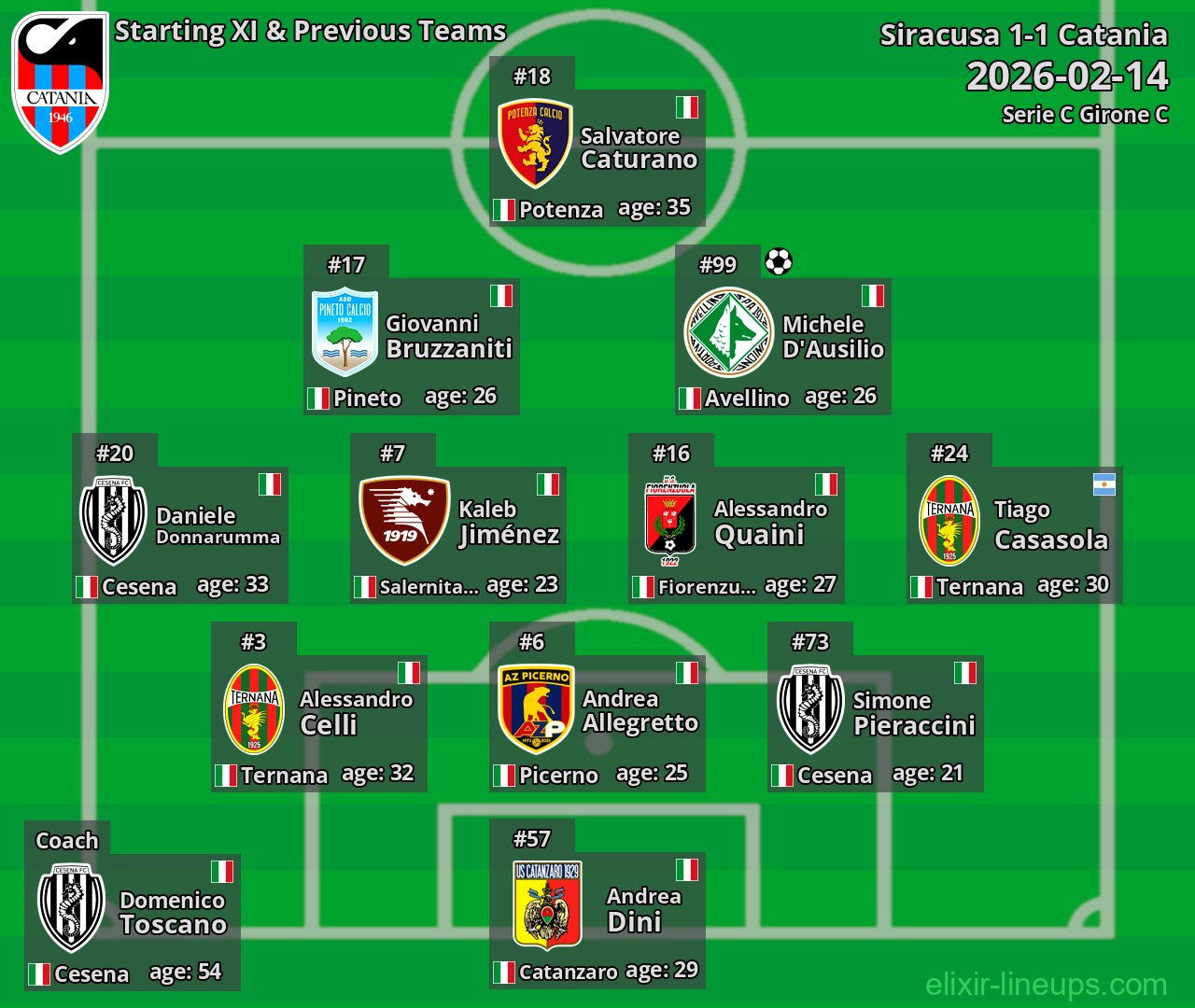 Catania Starting XI & Previous Teams 2026-02-14