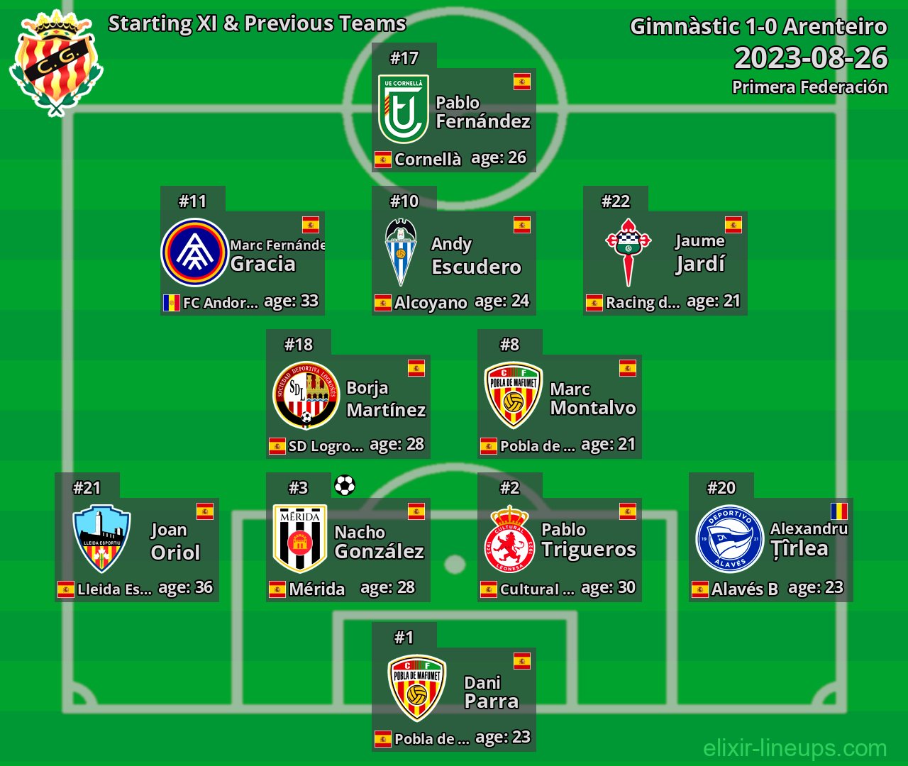 Gimnàstic Starting XI & Previous Teams 2023-08-26