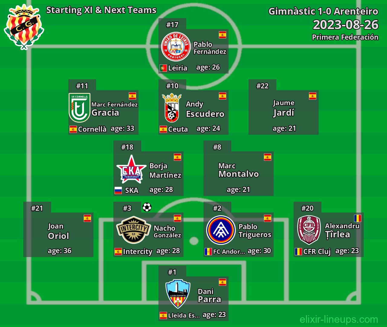 Gimnàstic Starting XI & Next Teams 2023-08-26