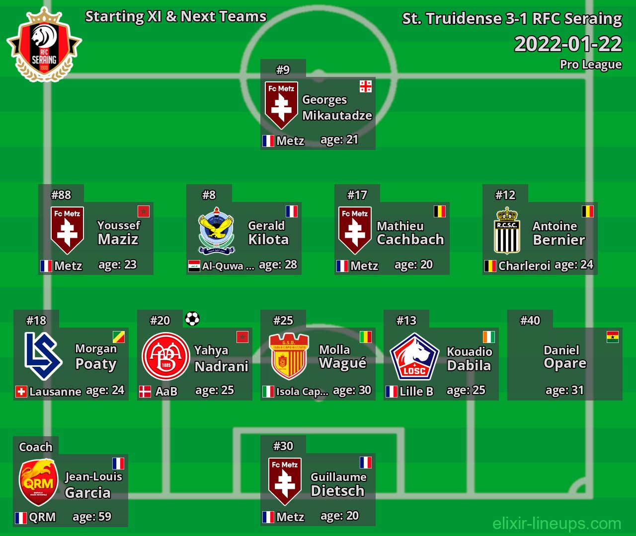RFC Seraing Starting XI & Next Teams 2022-01-22