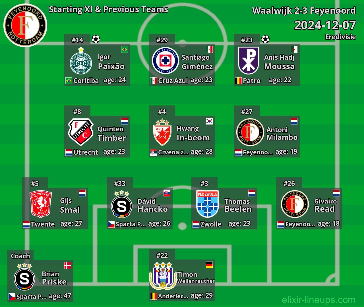 Feyenoord Starting XI & Previous Teams 2024-12-07