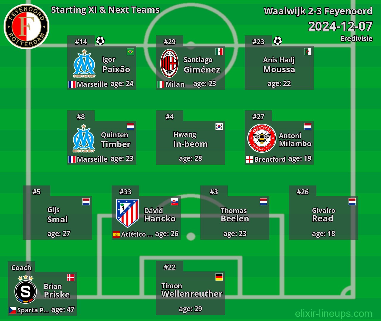 Feyenoord Starting XI & Next Teams 2024-12-07