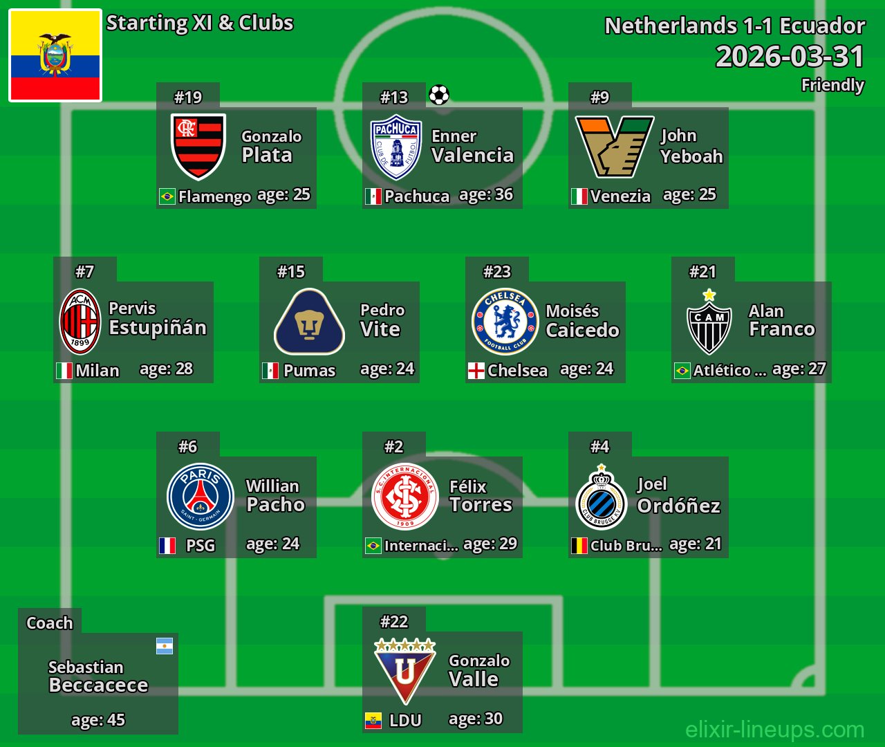 Ecuador Starting XI 2026-03-31