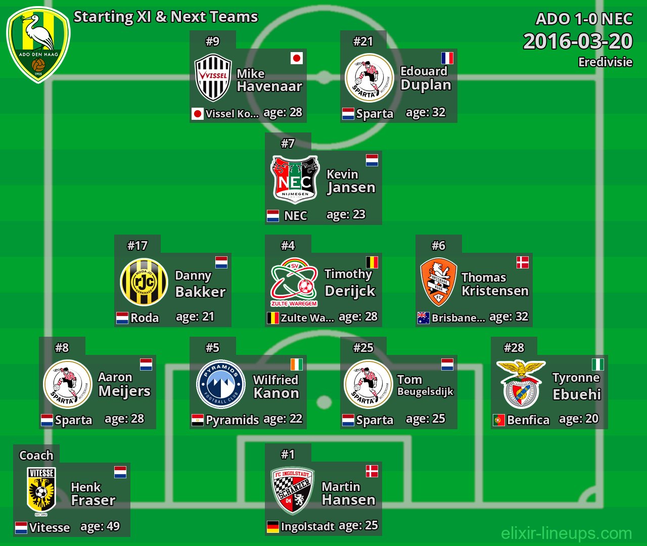 ADO Starting XI & Next Teams 2016-03-20