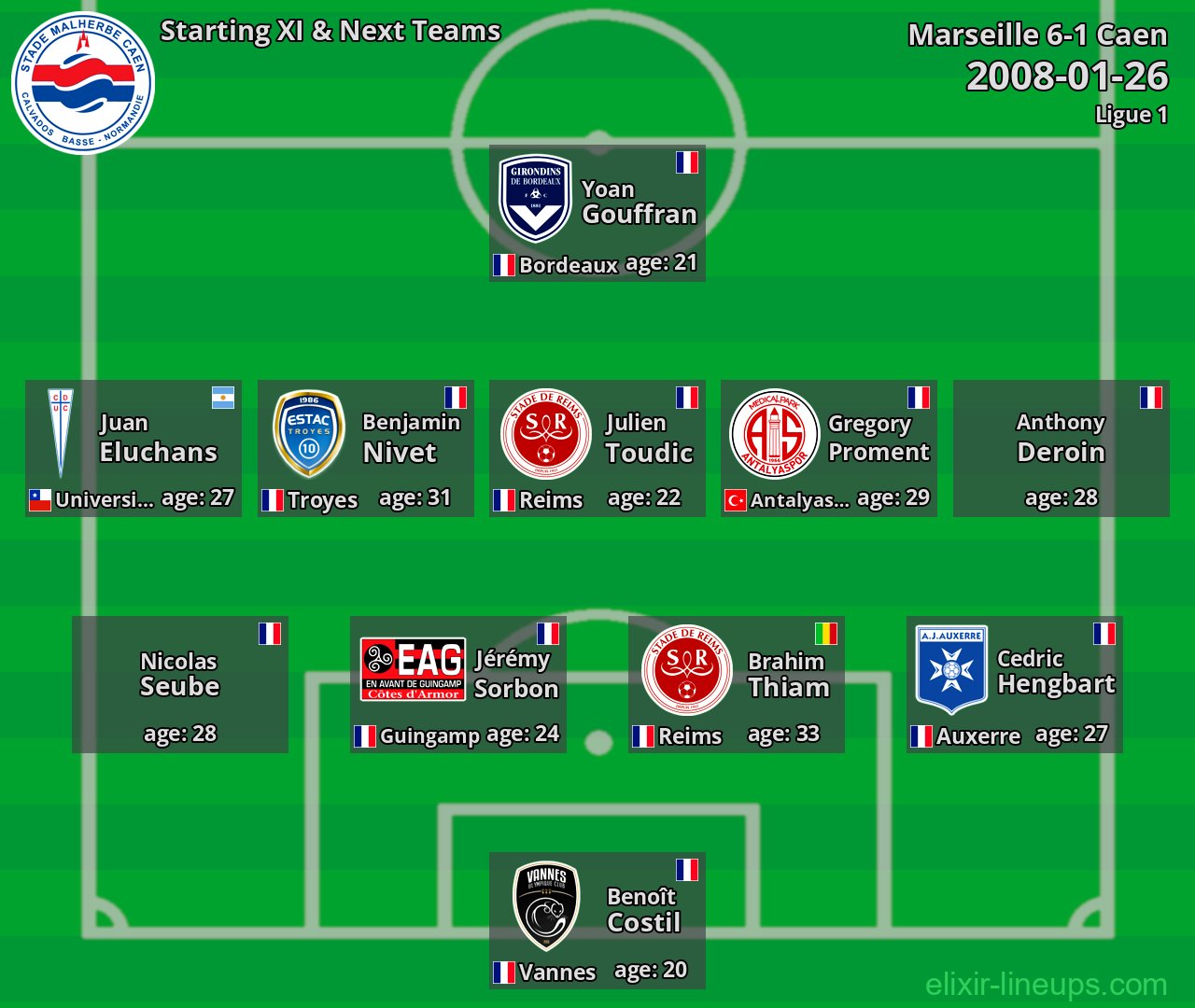 Caen Starting XI & Next Teams 2008-01-26