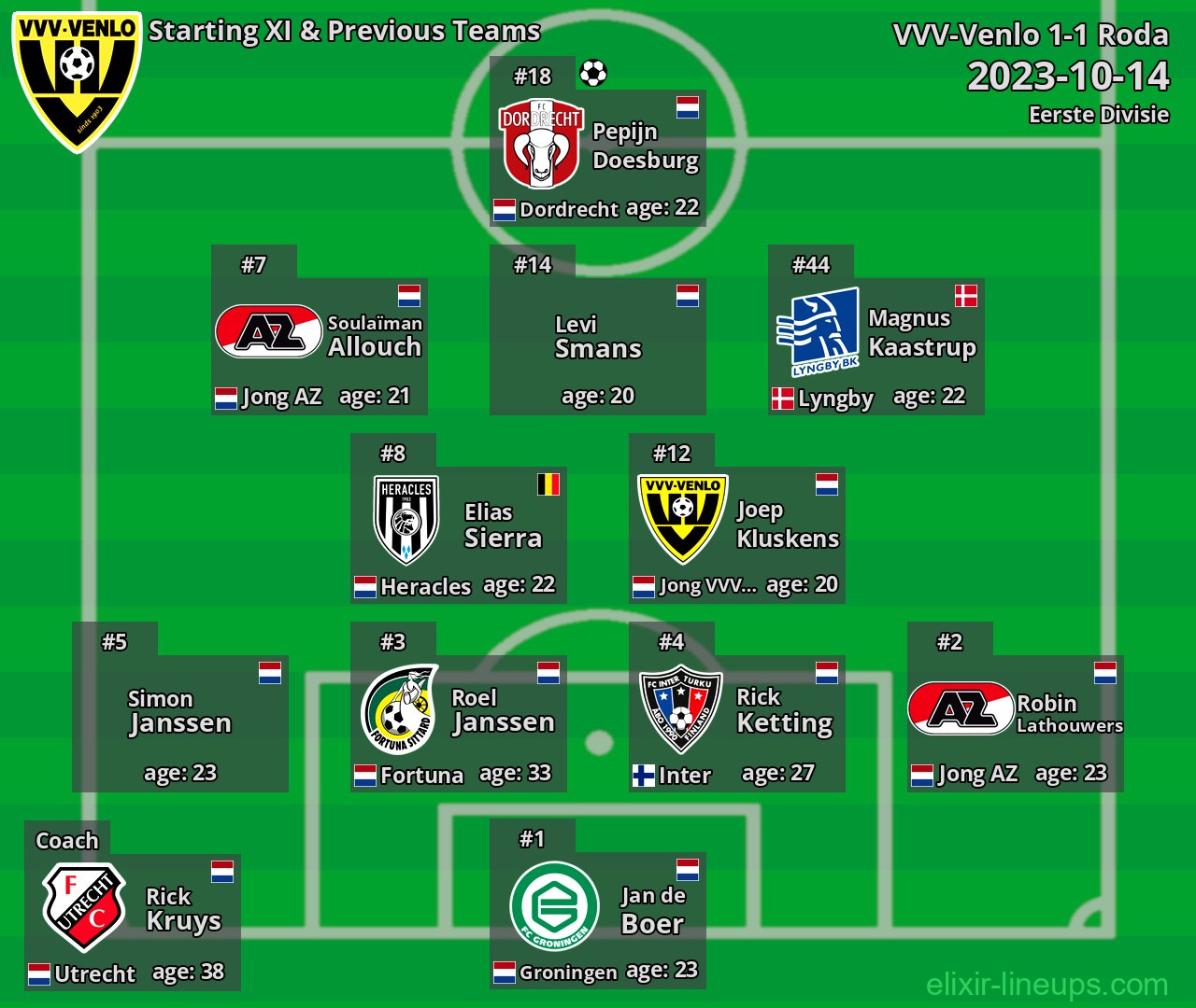 VVV-Venlo Starting XI & Previous Teams 2023-10-14