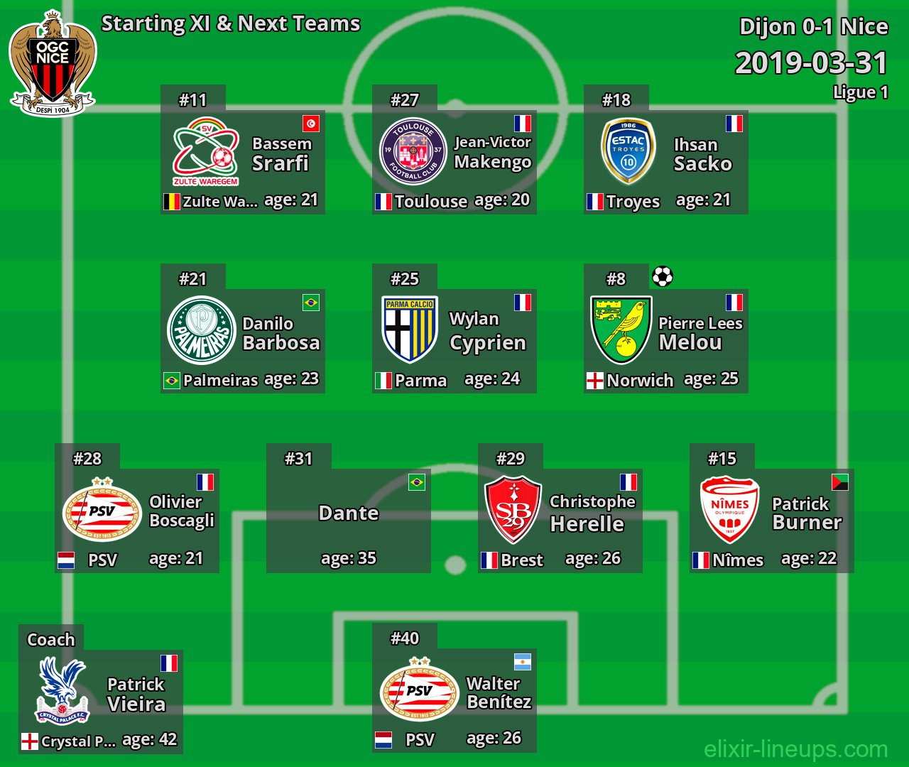 Nice Starting XI & Next Teams 2019-03-31