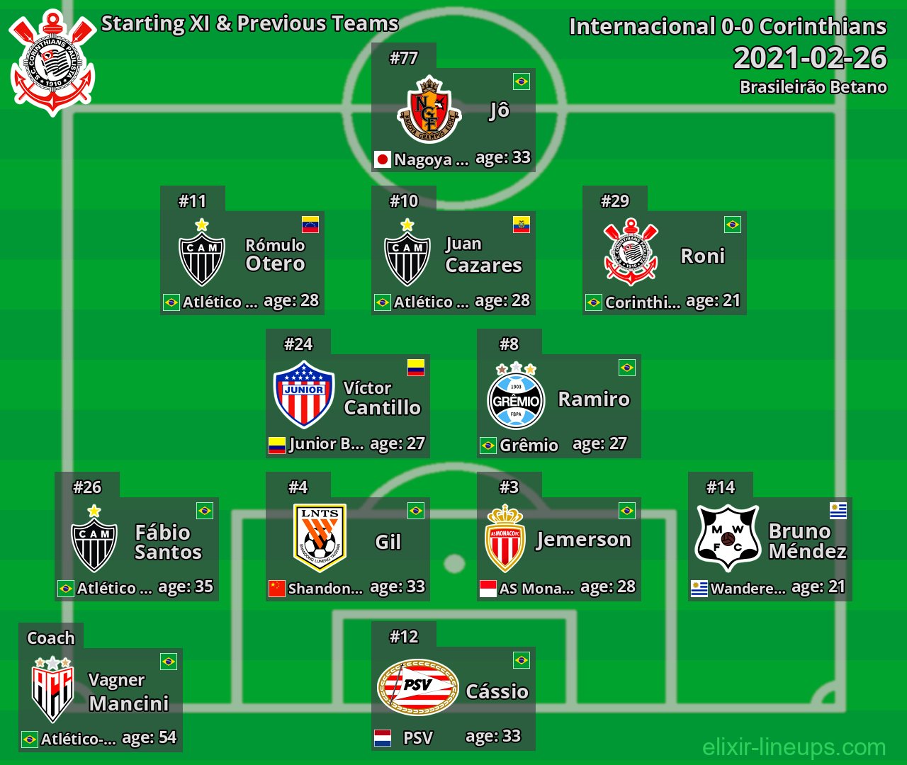 Corinthians Starting XI & Previous Teams 2021-02-26