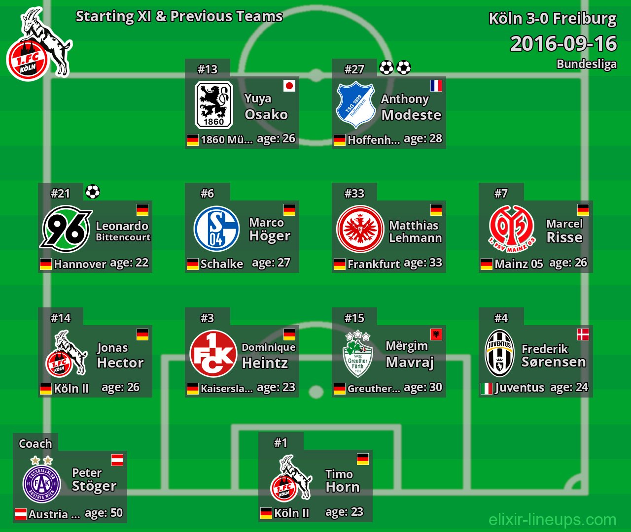 Köln Starting XI & Previous Teams 2016-09-16