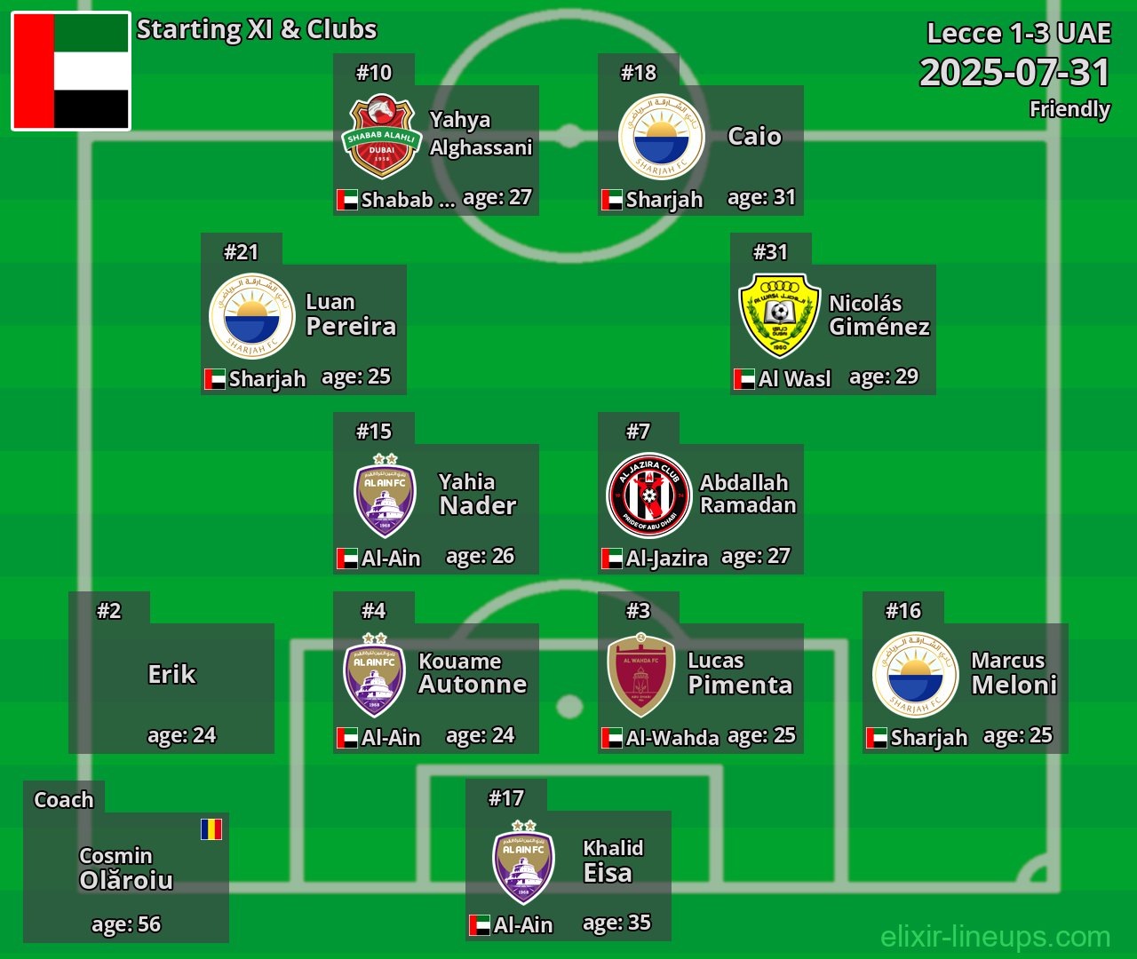 UAE Starting XI 2025-07-31