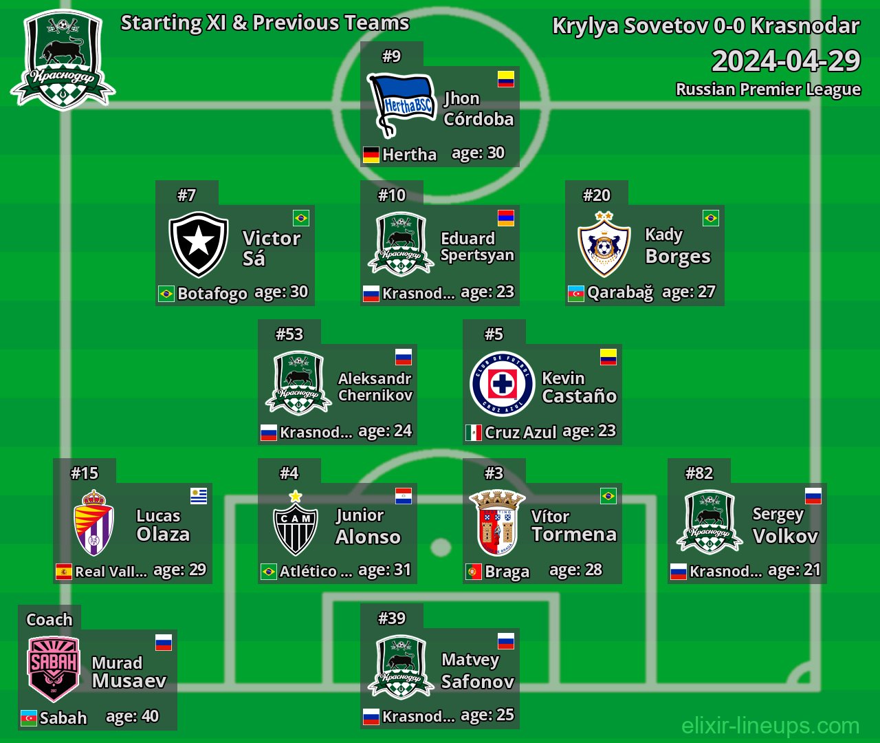 Krasnodar Starting XI & Previous Teams 2024-04-29