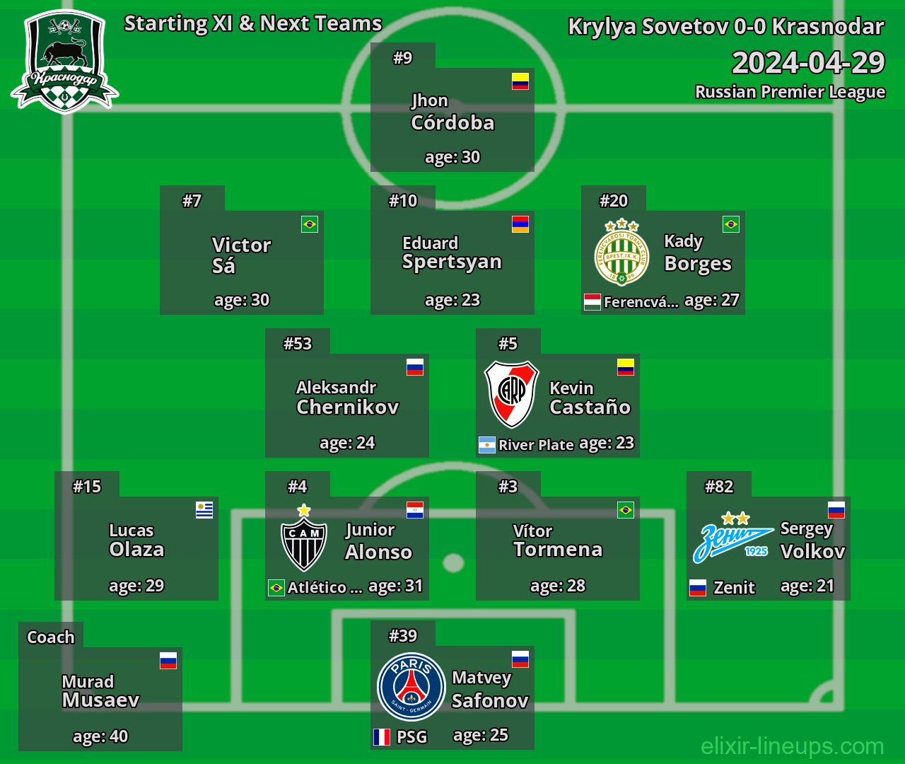 Krasnodar Starting XI & Next Teams 2024-04-29