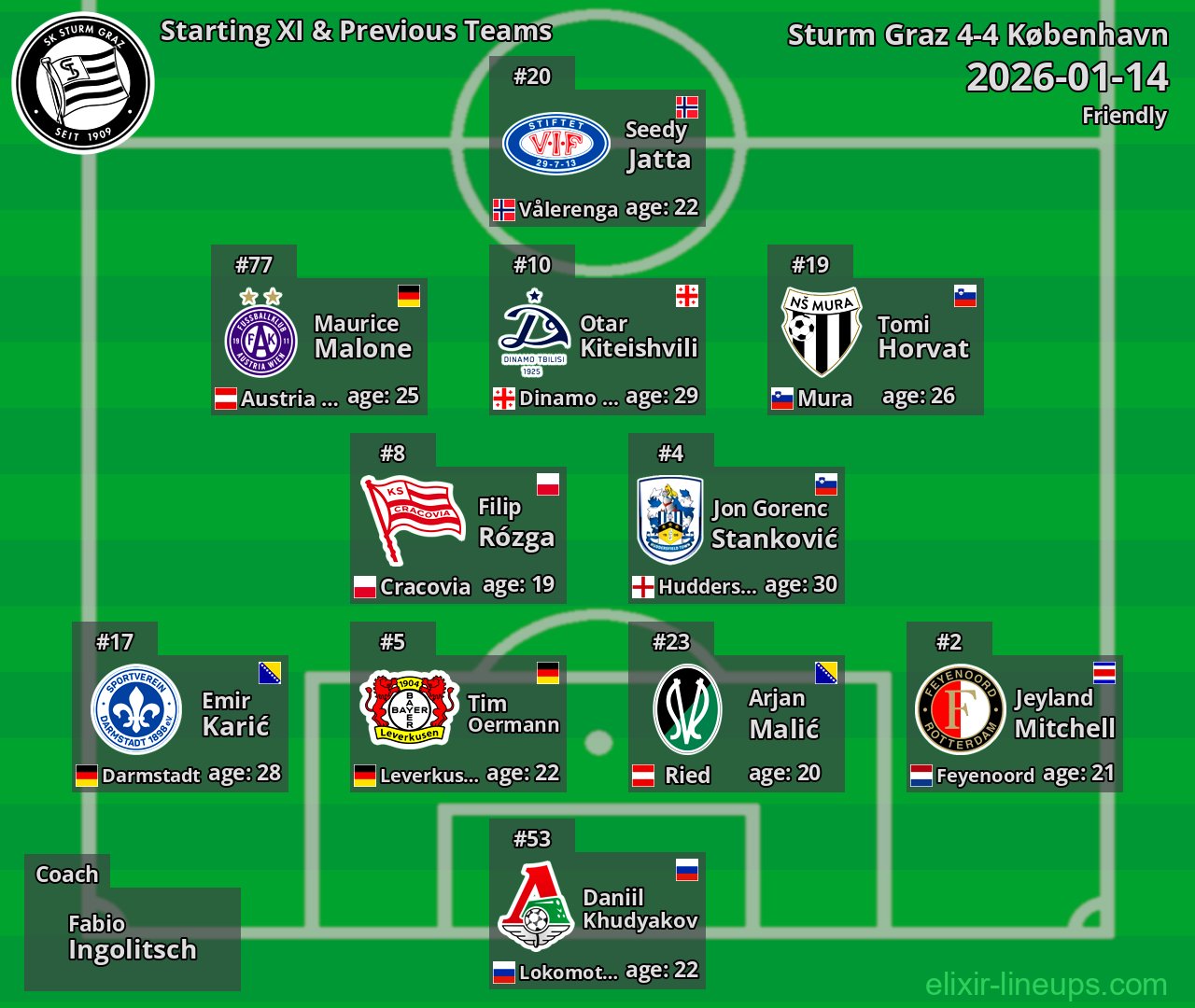 Sturm Graz Starting XI & Previous Teams 2026-01-14
