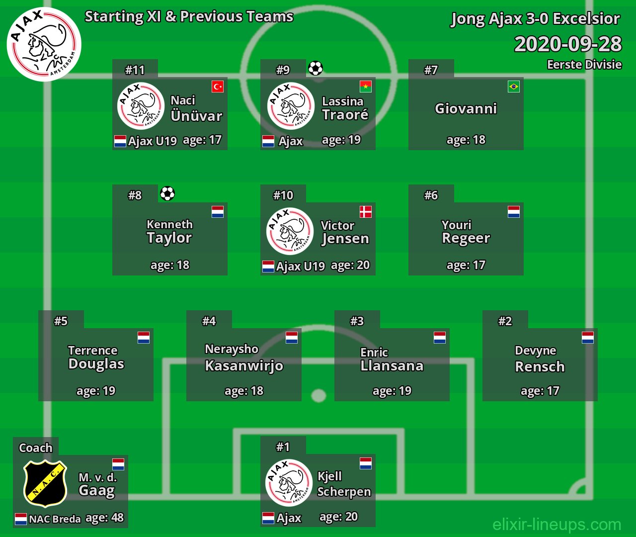 Jong Ajax Starting XI & Previous Teams 2020-09-28