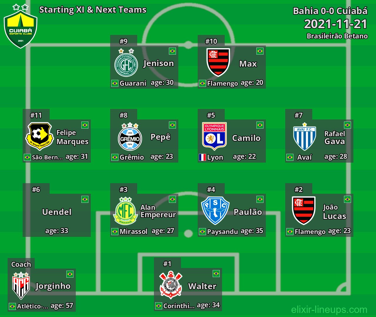 Cuiabá Starting XI & Next Teams 2021-11-21