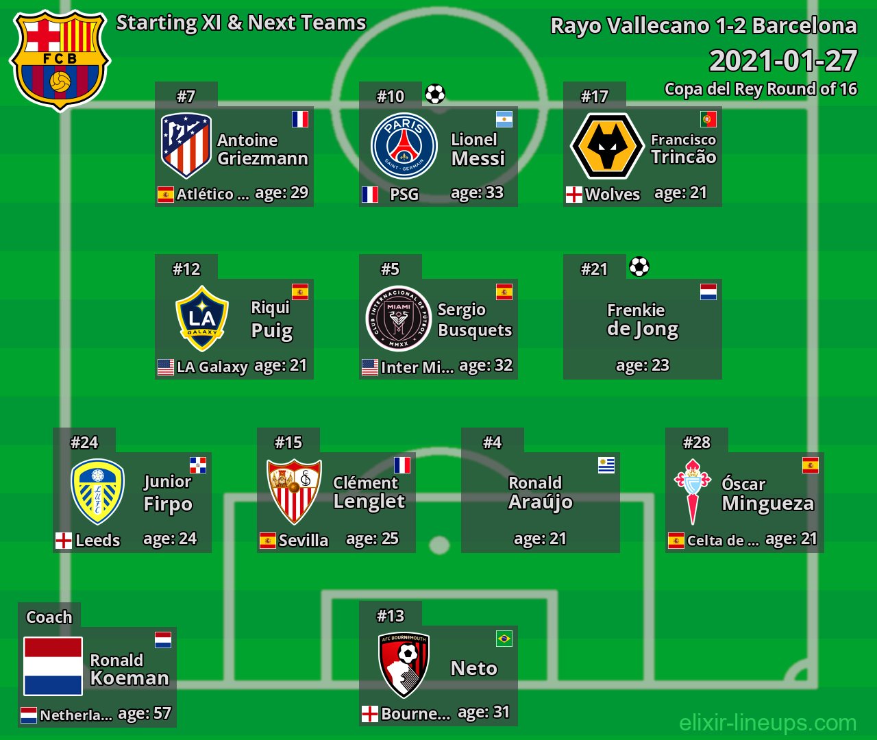 Barcelona Starting XI & Next Teams 2021-01-27