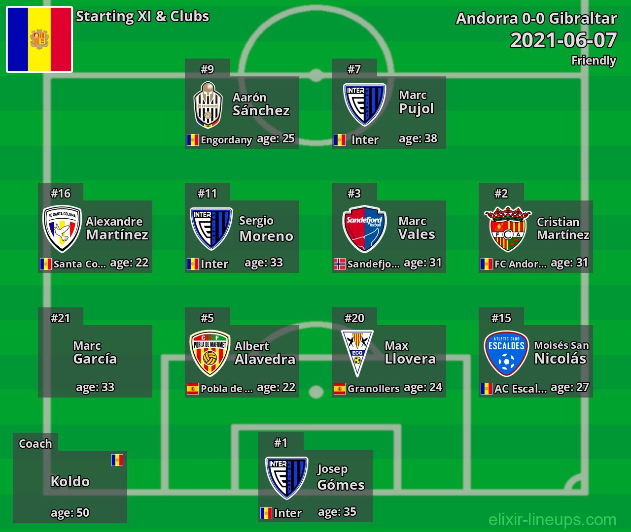 Andorra Starting XI 2021-06-07