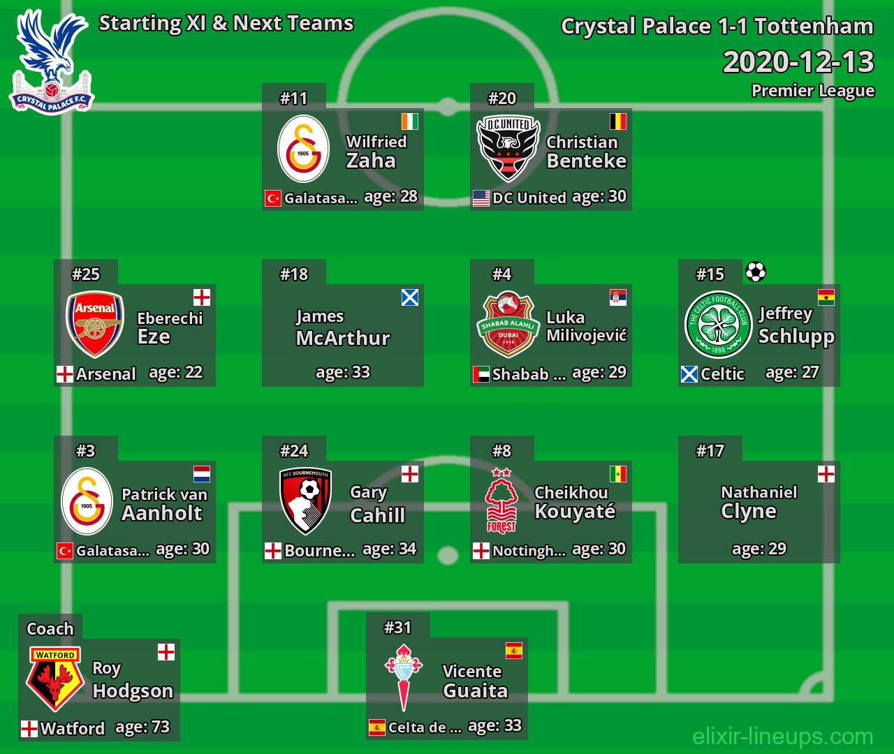 Crystal Palace Starting XI & Next Teams 2020-12-13