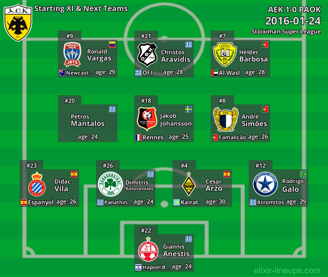 AEK Starting XI & Next Teams 2016-01-24